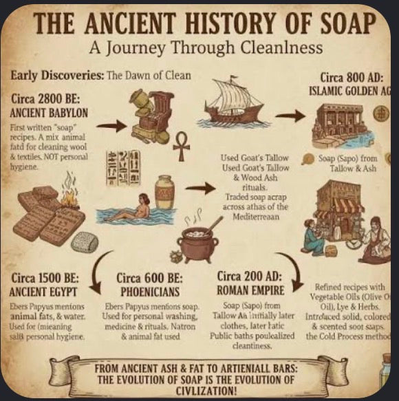 The History and Tradition of Soapmaking: A Timeless Craft